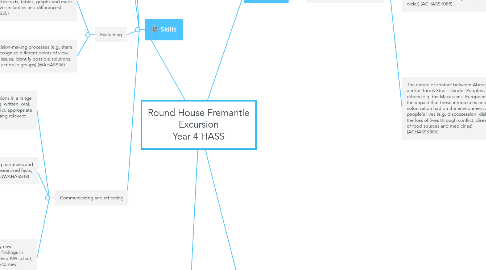 Mind Map: Round House Fremantle Excursion Year 4 HASS