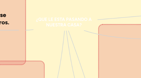 Mind Map: ¿QUE LE ESTA PASANDO A NUESTRA CASA?