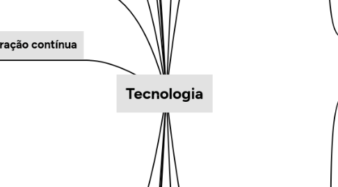 Mind Map: Tecnologia