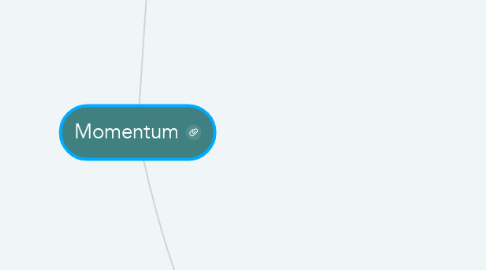 Mind Map: Momentum