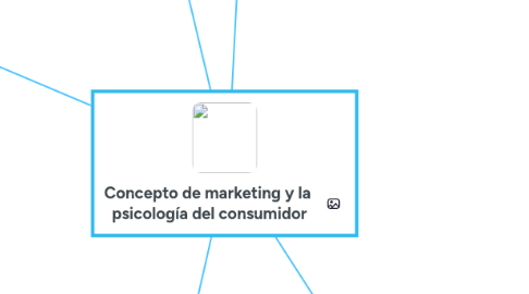 Mind Map: Concepto de marketing y la psicología del consumidor