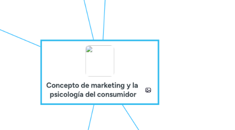 Mind Map: Concepto de marketing y la  psicología del consumidor