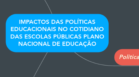 Mind Map: IMPACTOS DAS POLÍTICAS EDUCACIONAIS NO COTIDIANO DAS ESCOLAS PÚBLICAS PLANO NACIONAL DE EDUCAÇÃO