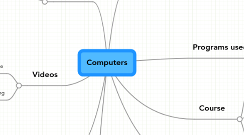 Mind Map: Computers