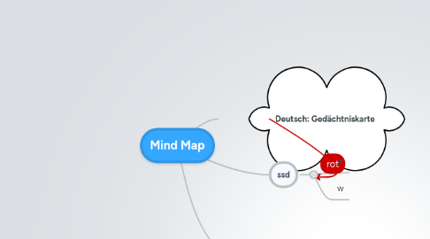 Mind Map: Mind Map