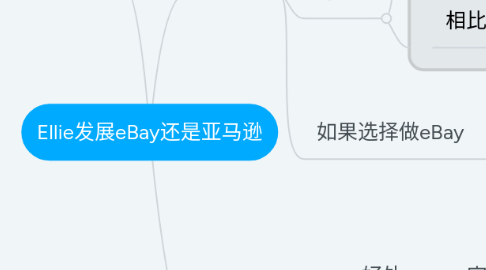 Mind Map: Ellie发展eBay还是亚马逊