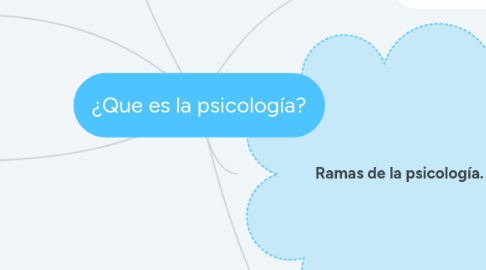 Mind Map: ¿Que es la psicología?