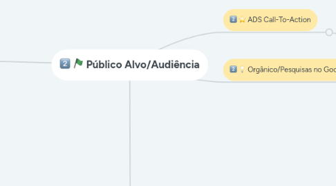 Mind Map: Público Alvo/Audiência