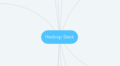 Mind Map: Hadoop Stack