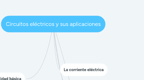 Mind Map: Circuitos eléctricos y sus aplicaciones