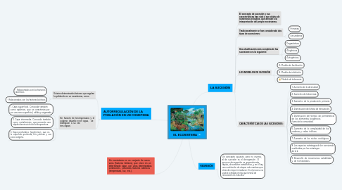 Mind Map: EL ECOSISTEMA