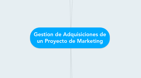 Mind Map: Gestion de Adquisiciones de un Proyecto de Marketing