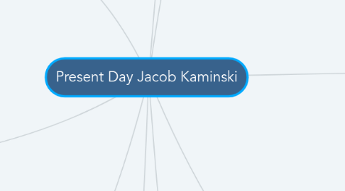 Mind Map: Present Day Jacob Kaminski