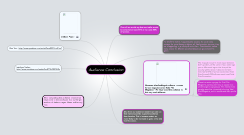 Mind Map: Audience Conclusion