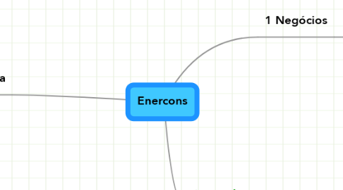 Mind Map: Enercons