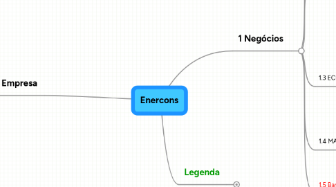 Mind Map: Enercons