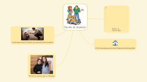 Mind Map: PAUTAS DE CRIANZA