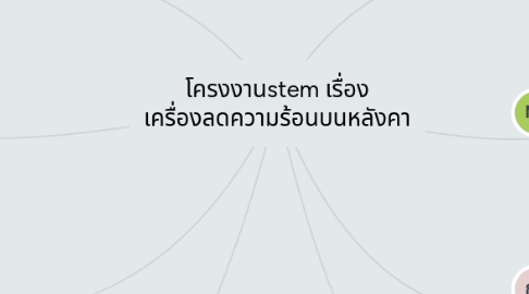 Mind Map: โครงงานstem เรื่อง เครื่องลดความร้อนบนหลังคา