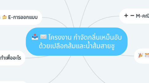 Mind Map: โครงงาน กำจัดกลิ่นเหม็นอับ ด้วยเปลือกส้มและน้ำส้มสายชู