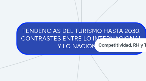 Mind Map: TENDENCIAS DEL TURISMO HASTA 2030. CONTRASTES ENTRE LO INTERNACIONAL Y LO NACIONAL.