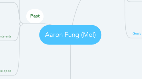 Mind Map: Aaron Fung (Me!)