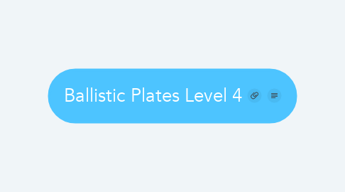 Mind Map: Ballistic Plates Level 4