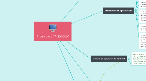 Mind Map: Arquitectura "ANDROID"