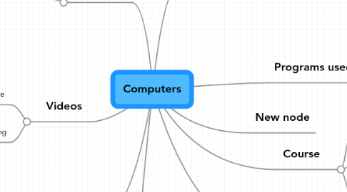 Mind Map: Computers