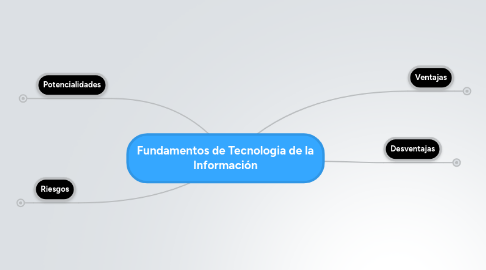 Mind Map: Fundamentos de Tecnologia de la Información