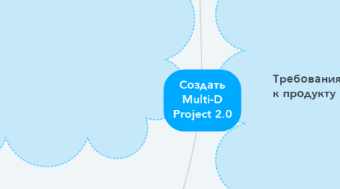 Mind Map: Создать Multi-D Project 2.0