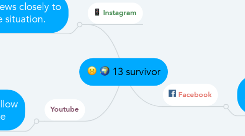 Mind Map: 13 survivor