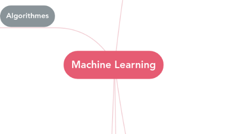 Mind Map: Machine Learning