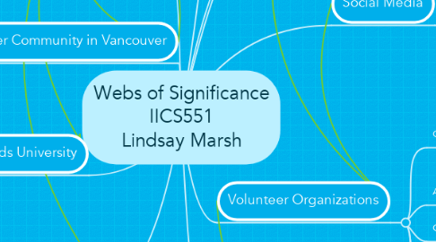 Mind Map: Webs of Significance IICS551 Lindsay Marsh