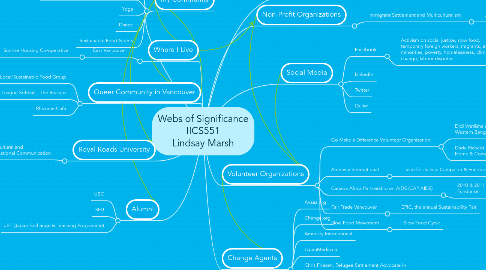 Mind Map: Webs of Significance IICS551 Lindsay Marsh