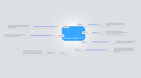 Mind Map: Freeman Chapter 9