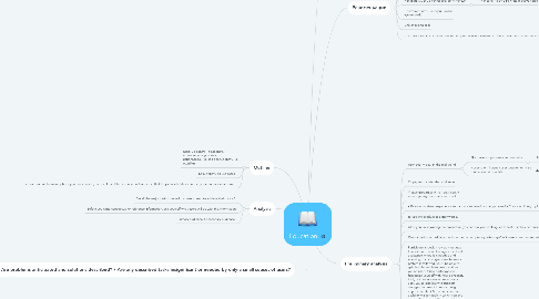 Mind Map: Education