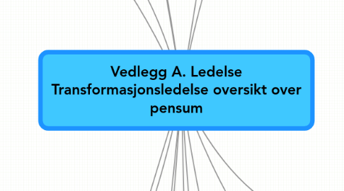 Mind Map: Vedlegg A. Ledelse Transformasjonsledelse oversikt over pensum