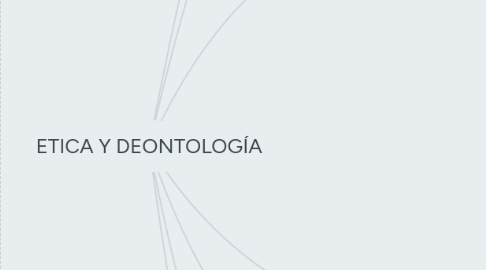 Mind Map: ETICA Y DEONTOLOGÍA