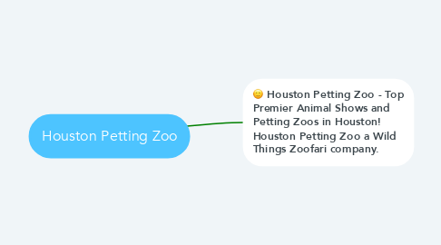 Mind Map: Houston Petting Zoo