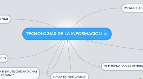 Mind Map: TECNOLOGIAS DE LA INFORMACION