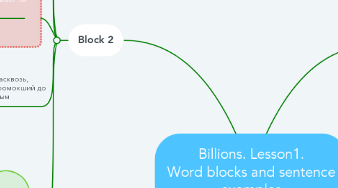 Mind Map: Billions. Lesson1. Word blocks and sentence examples