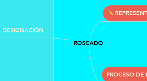 Mind Map: ROSCADO