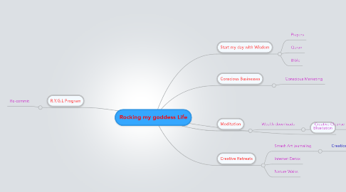 Mind Map: Rocking my goddess Life