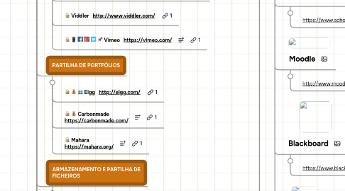 Mind Map: Copy of WEB TOOLS FERRAMENTAS WEB