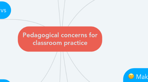 Mind Map: Pedagogical concerns for classroom practice