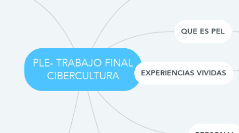 Mind Map: PLE- TRABAJO FINAL CIBERCULTURA