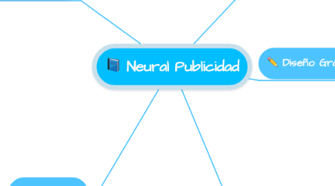 Mind Map: Neural Publicidad