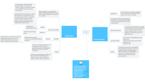 Mind Map: Unidad 1