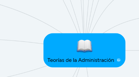 Mind Map: Teorías de la Administración