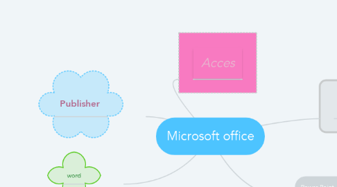Mind Map: Microsoft office